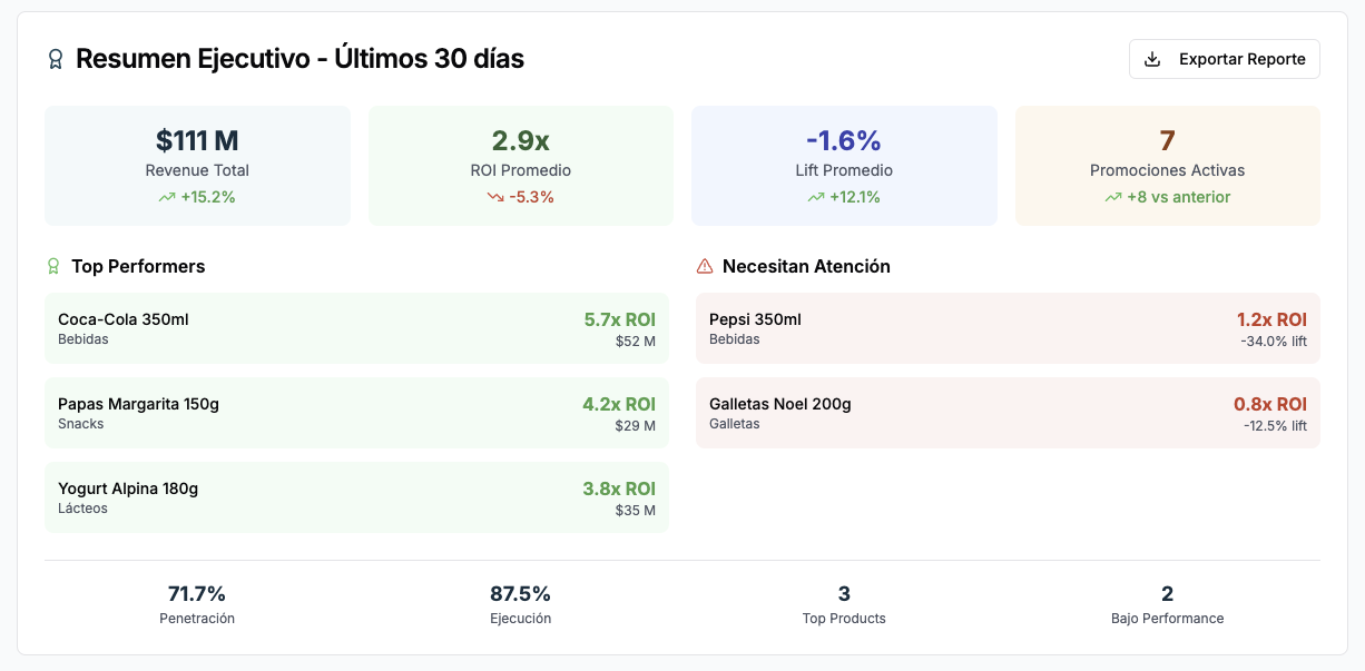 Resumen Ejecutivo